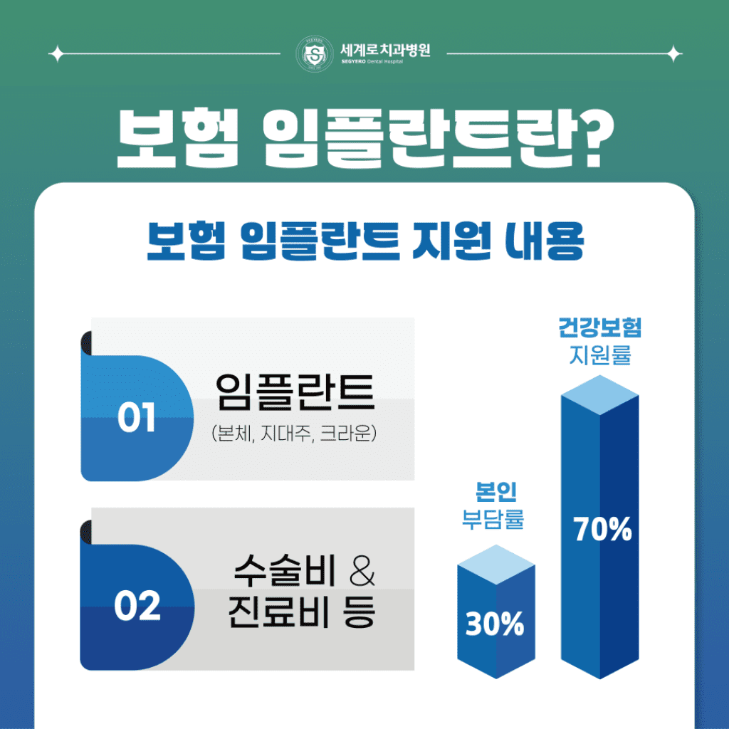부산 보험 임플란트 지원 내용