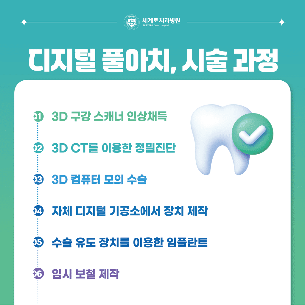디지털 풀아치 임플란트 시술 과정