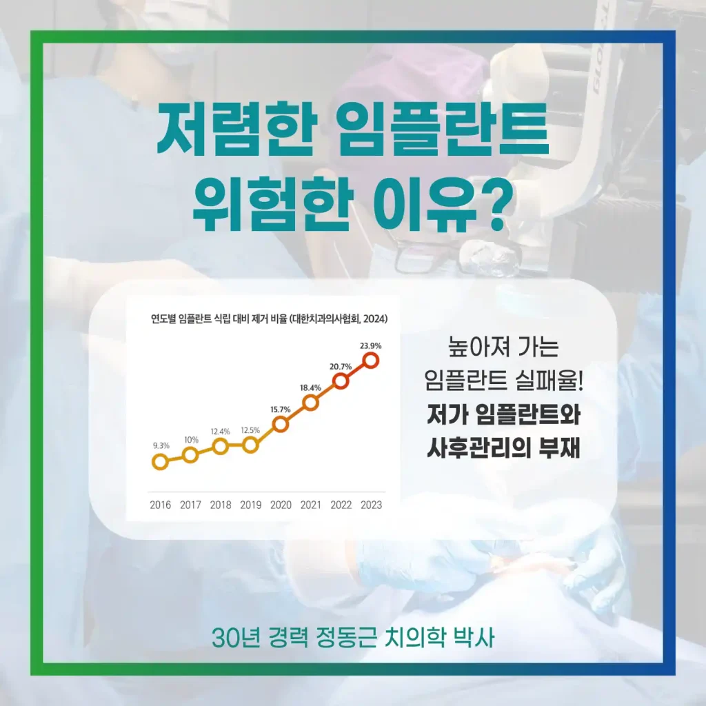 저렴한 임플란트 위험한 이유