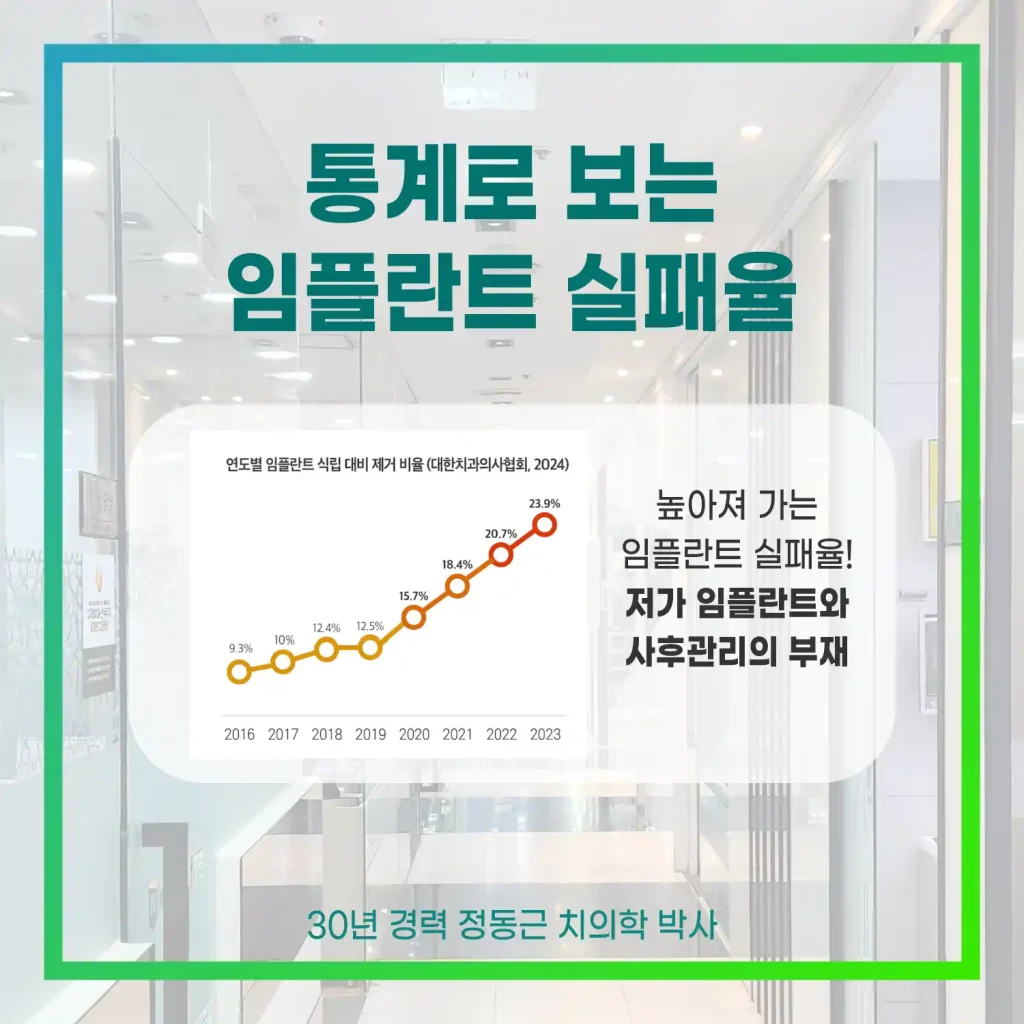임플란트 실패율