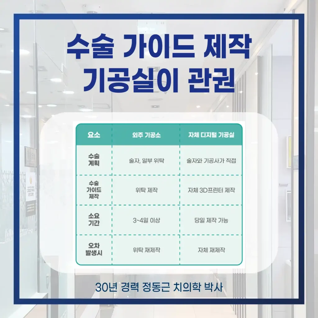 수술 가이드 제작