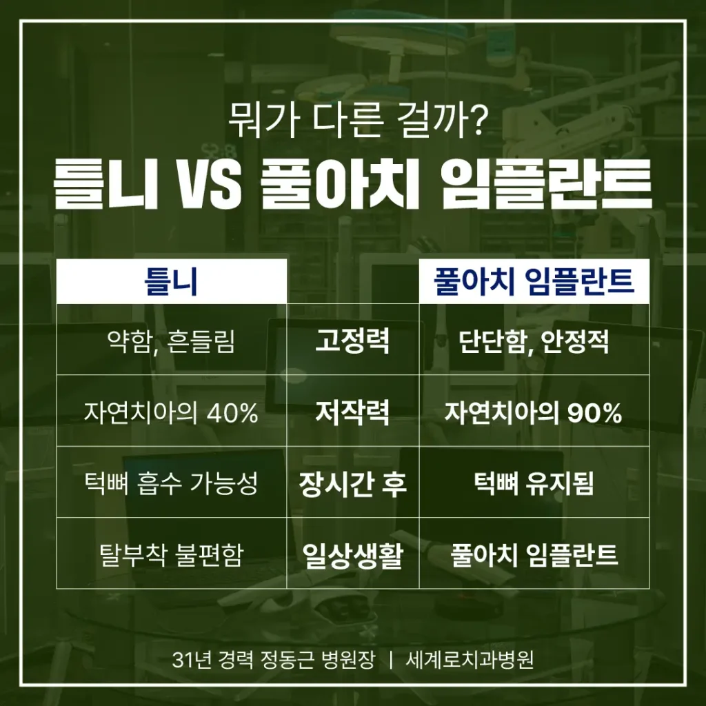 건강보험 임플란트 평생 2개까지 가능