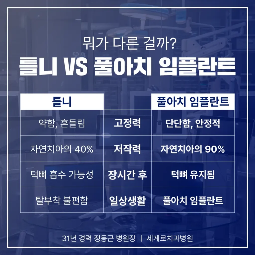 거창치과 고령자 임플란트 상담 포인트