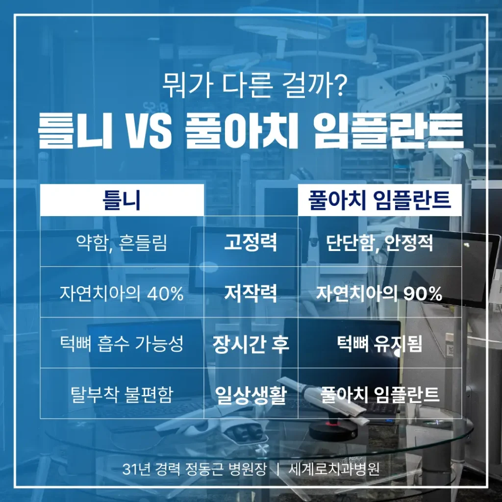 부산치과잘하는곳 정확한 진단에서 달라집니다.