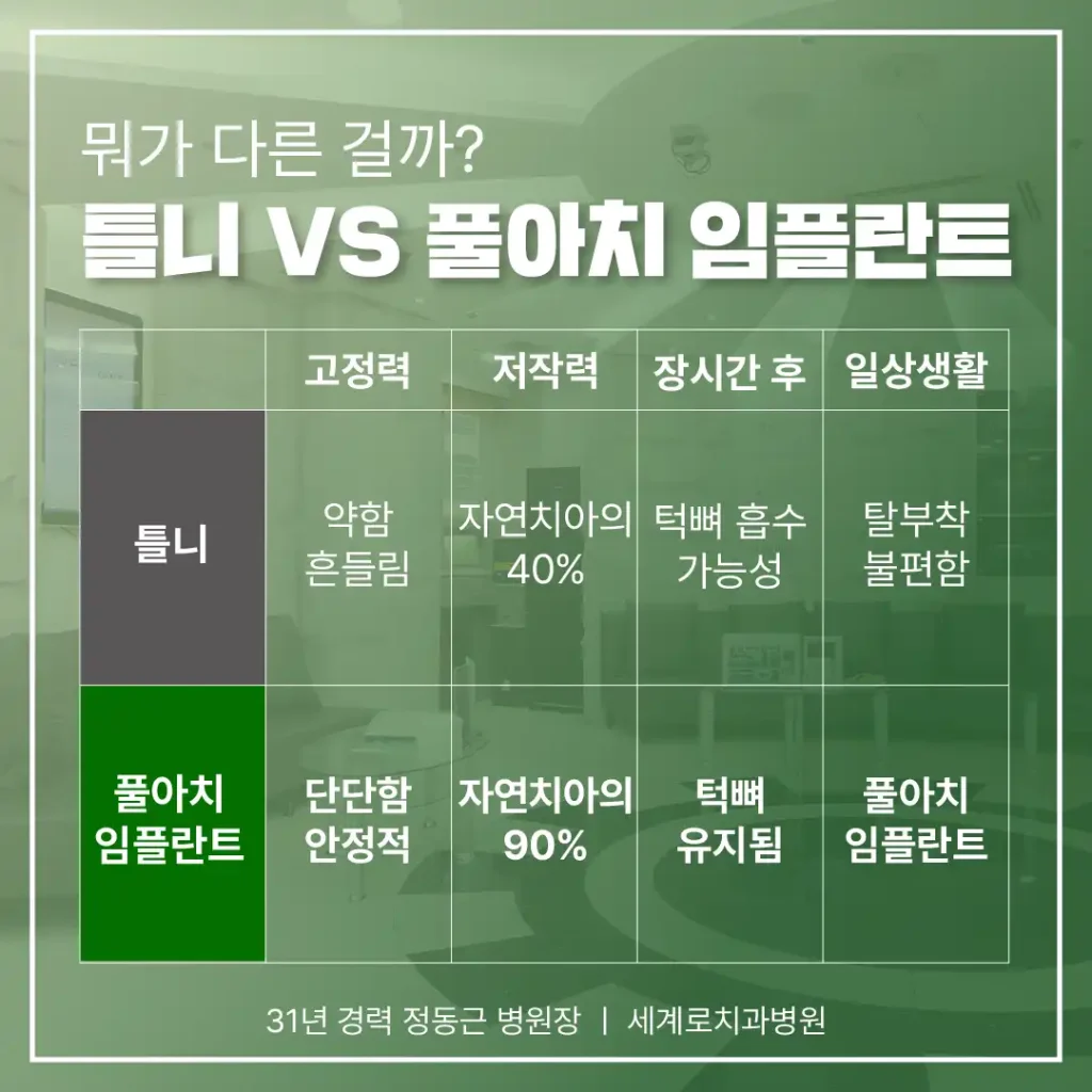 의료진의 노하우와 치료 시스템을 꼼꼼하게 확인하는 것이 중요합니다.