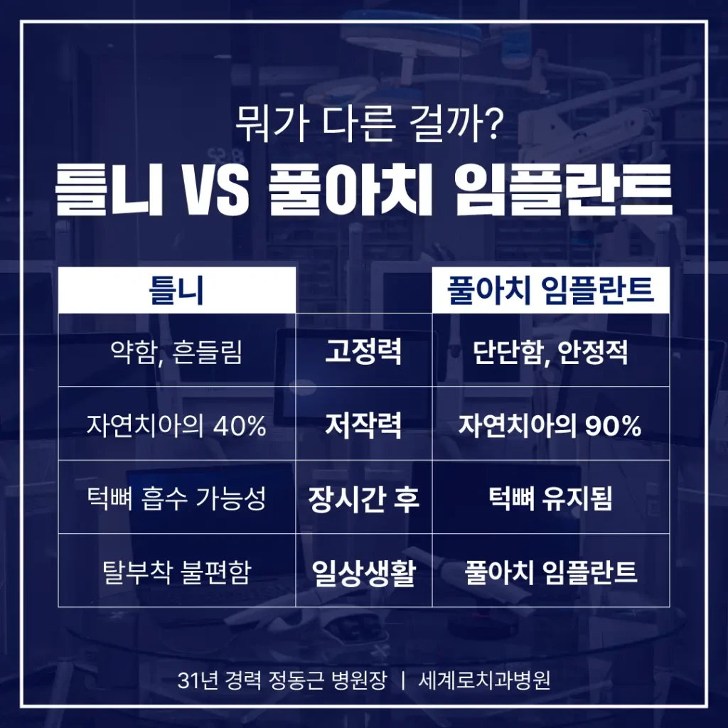 자신의 치아처럼 회복할 수 있다는 장점