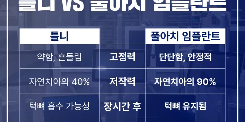 거창치과 고령자 임플란트 상담 포인트